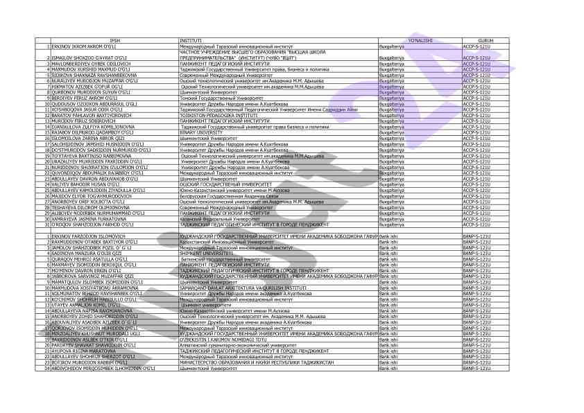 Buxgalteriya accp-s-121u kurs ishlari
