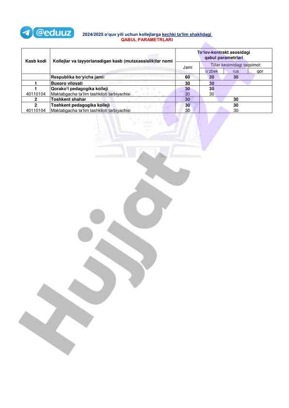 2024/2025 o‘quv yili kollejlarga qabul parametrlari