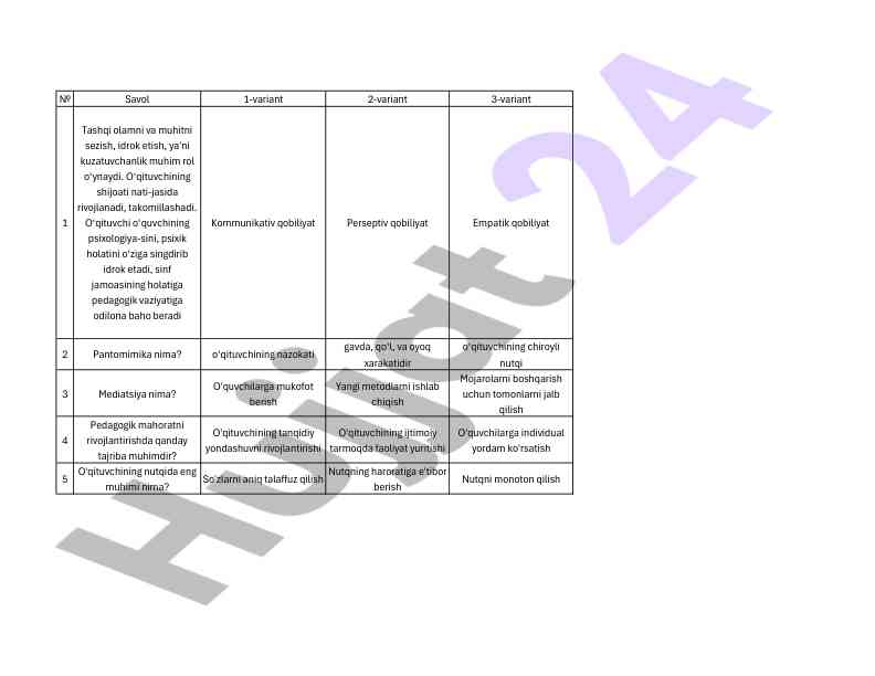 O‘qituvchining pedagogik qobiliyatlari va rol
