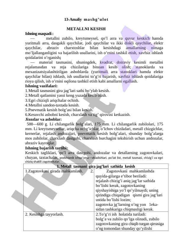 Metallni kesish amaliy mashg‘uloti o‘rganish