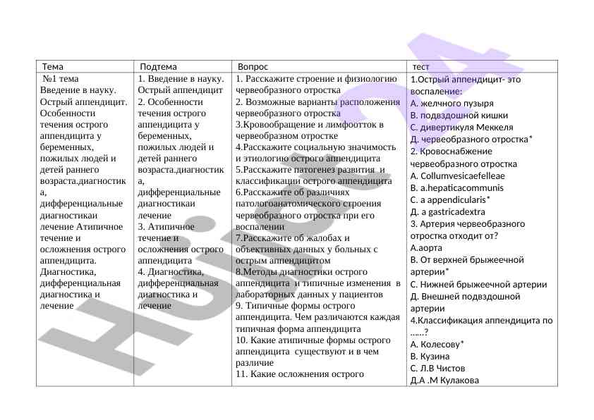 Особенности острых заболеваний и диагностика