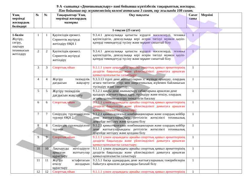 9-a sinifga deneshiniqtiru pani rejasi