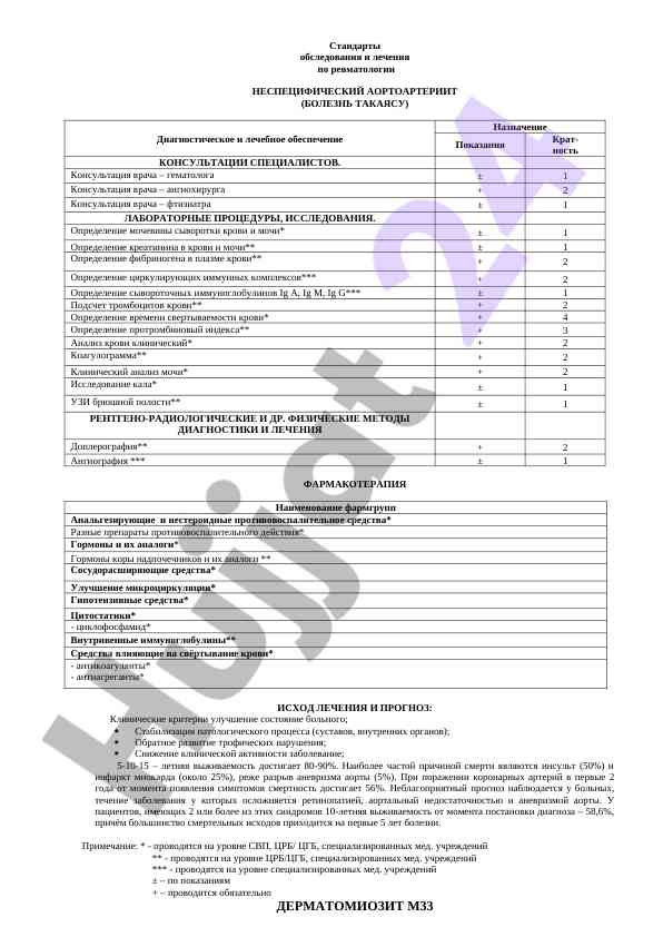 Revmatalogiyada tashxis va davolash standartlari
