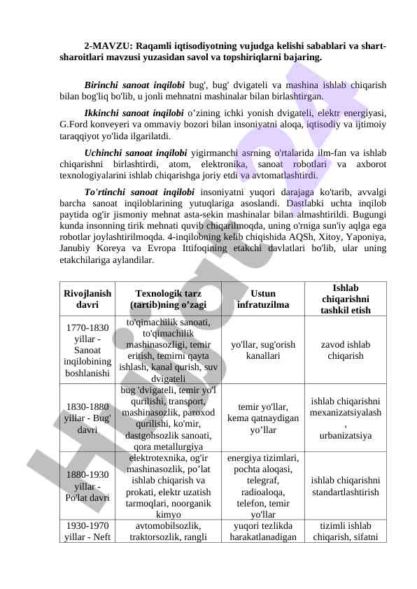 Raqamli iqtisodiyot va sanoat inqiloblari sabablari