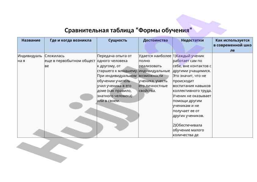 Ta'lim tarmoqlari va ularning xususiyatlari