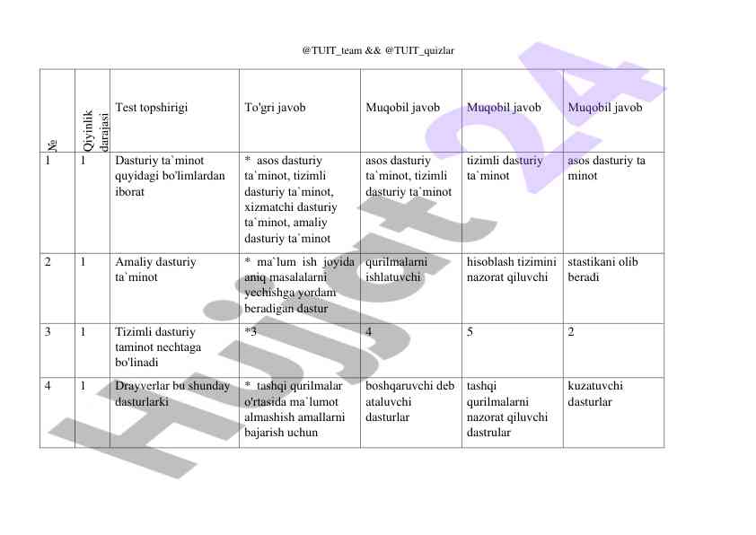 Dasturiy ta'minotga oid test topshiriqlari