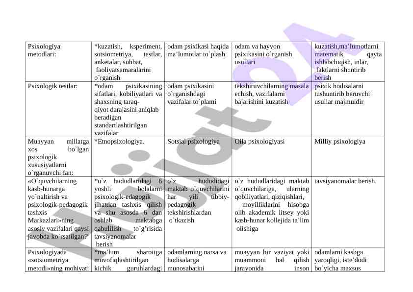 Psixologiya metodlari va ular asosida o‘rganish