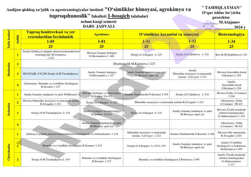 Tuproq bonitrovkasi va yer resurslaridan foydalanish