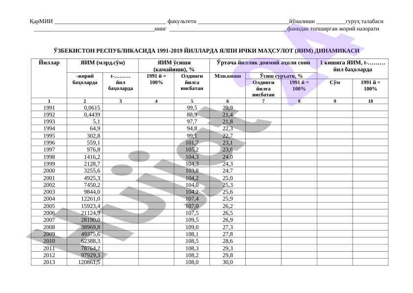 Uzbekistan agriculture production dynamics analysis