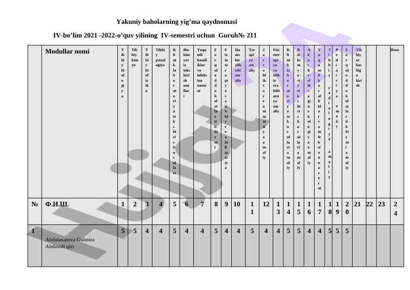 Yakuniy baholarning yig’ma qaydnomasi iv-bo’lim
