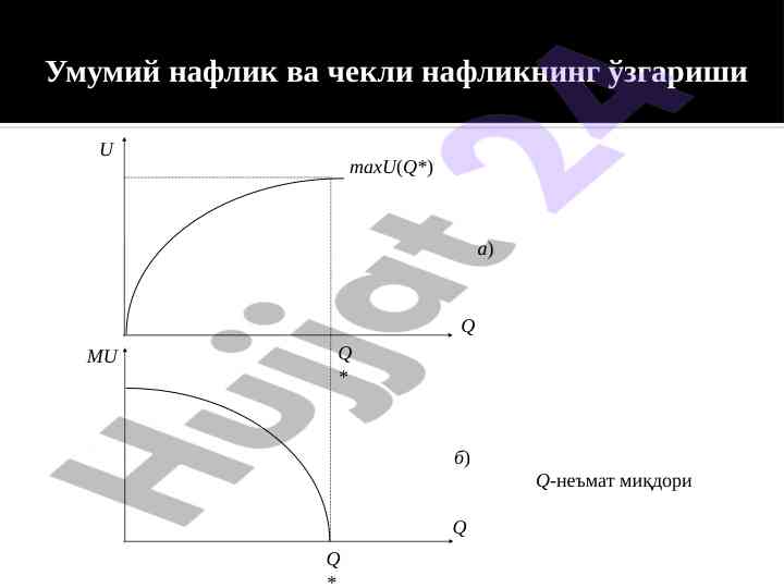 Umumiy naflik va chekli naflikning o'zgarishi