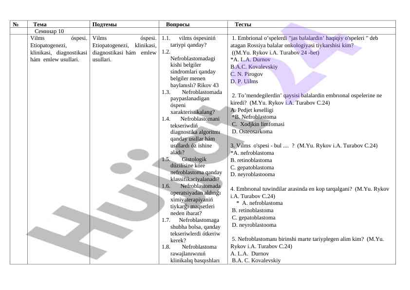 Nefroblastoma diagnostikasi hám emlew usullari