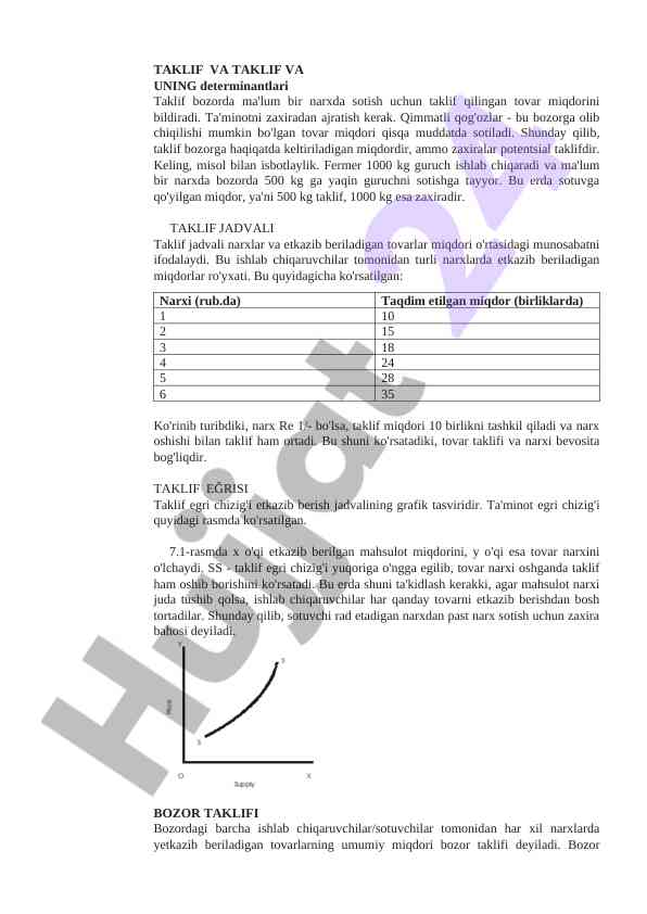 Taklif va uning determinantlari tahlili