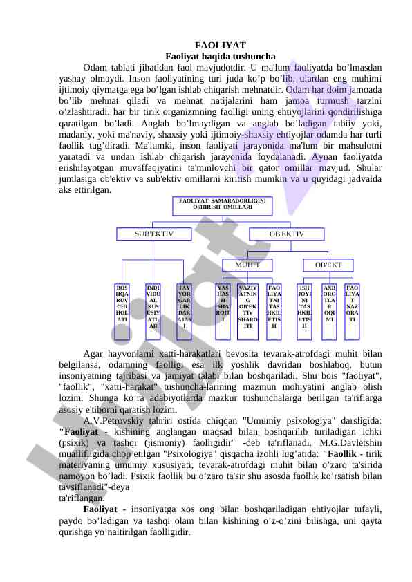 Faoliyat va inson faoliyatining turi