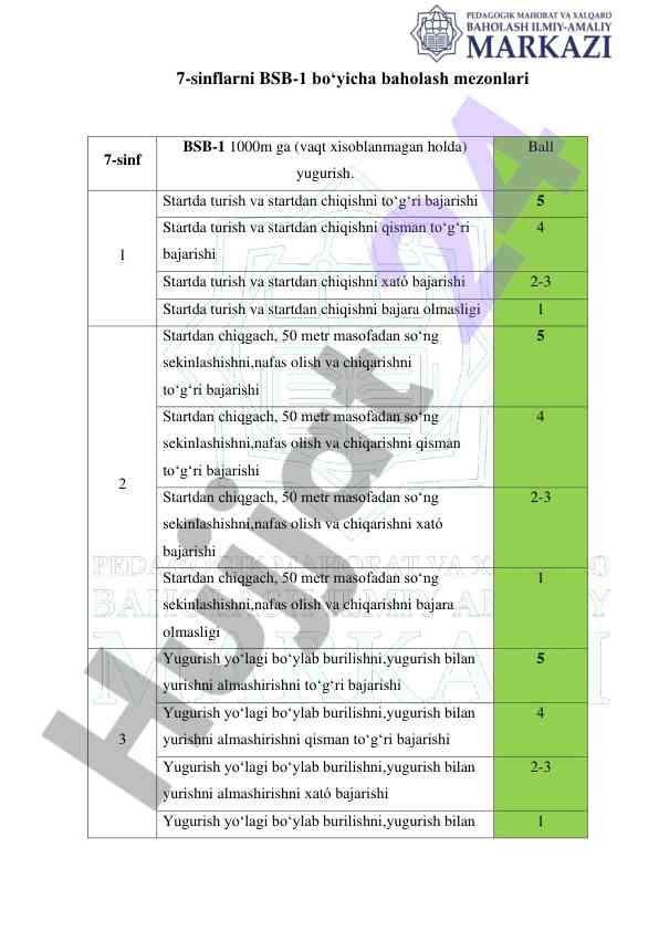 7-sinflarni bsb-1 bo‘yicha baholash mezonalari