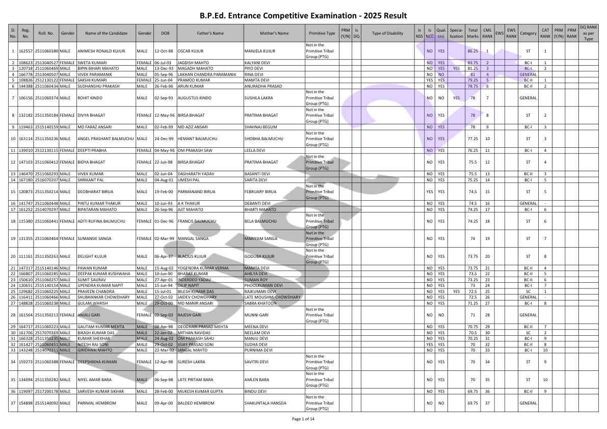 Talabalar reytingi va qiyosiy tahlil hisoboti