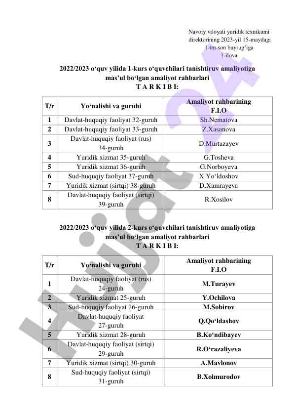 O‘quvchilar tanishtiruv amaliyoti bo‘yicha ma’lumotlar