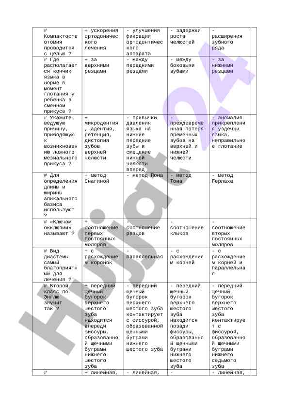 Аноmalĭя zublar va o'tishdagi muammolar