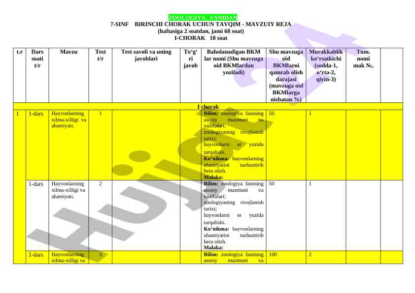 Zoologiya fanidan 7-sinf uchun dars ishlanmasi