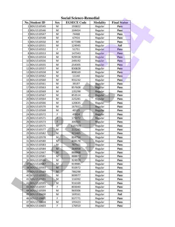 Student performance statistics for academic evaluation