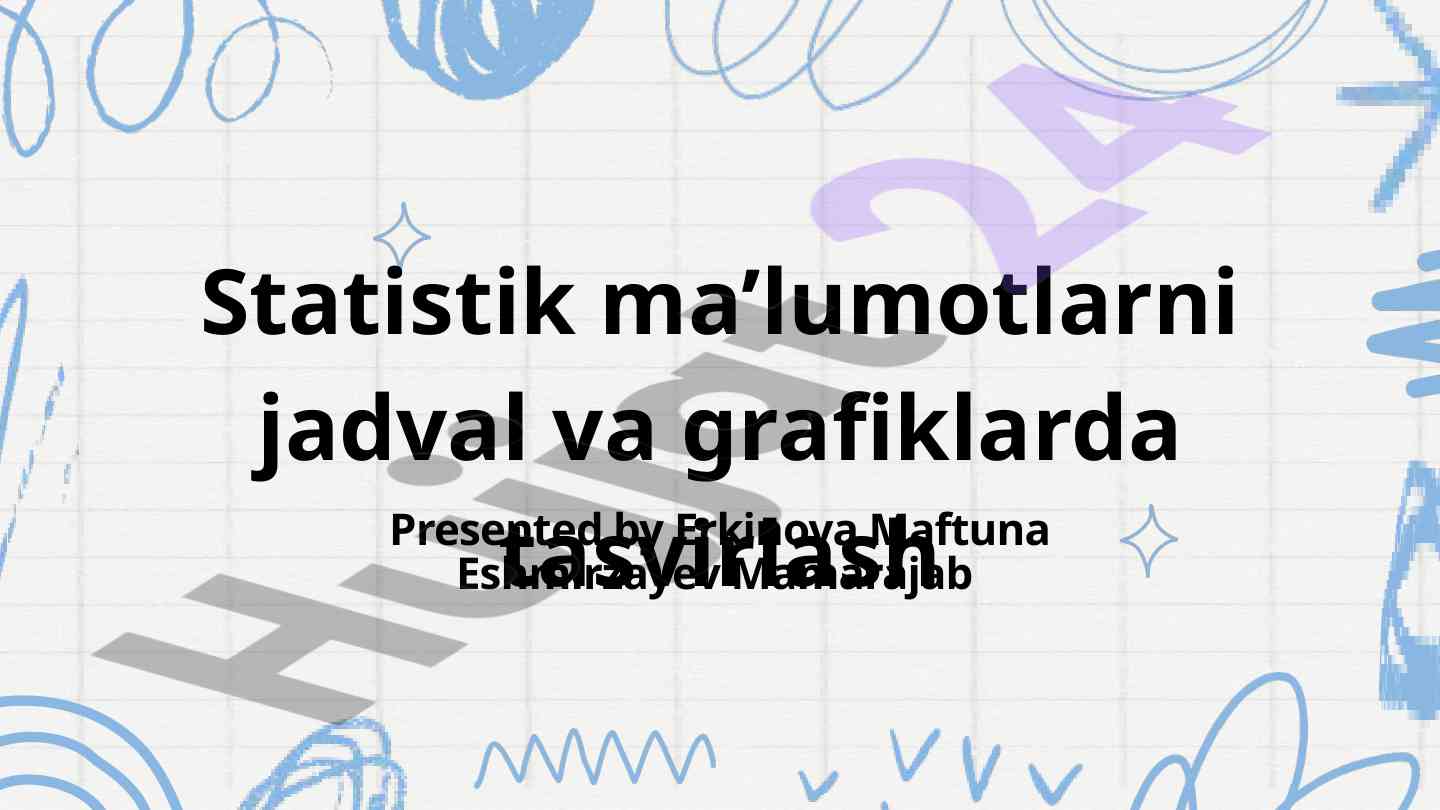 Statistik ma’lumotlarni jadval va grafiklarda tasvirlash