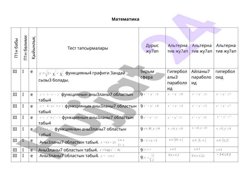 Matematika test taqdimotlari va grafika