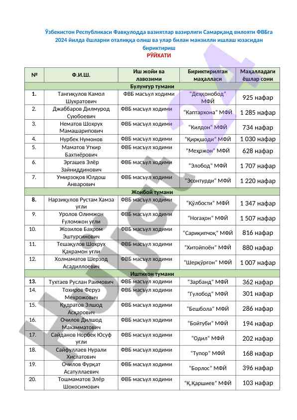 Yoshlar bilan ishlash yuzasidan statistik ma'lumotlar