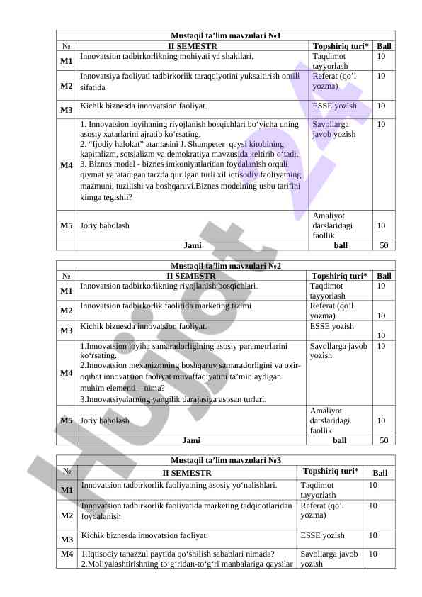 Innovatsion tadbirkorlikning mohiyati va shakllari