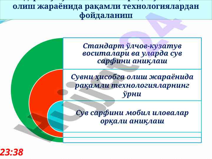 Raqamli texnologiyalar bilan suvni o'lchash