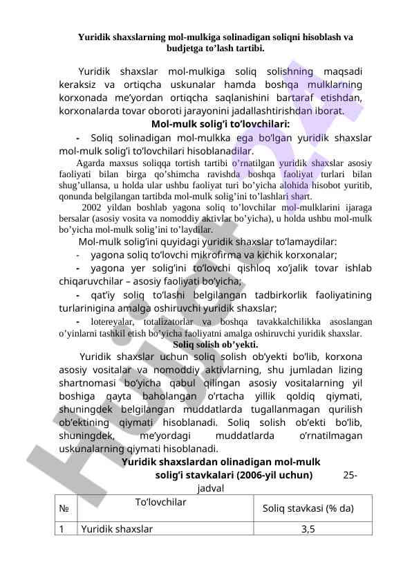 Yuridik shaxslar mol-mulk solig'i hisoblash tartibi