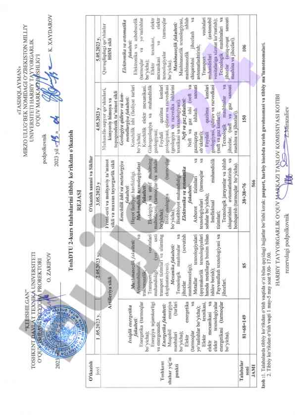 Advanced topics in computer science and technologies