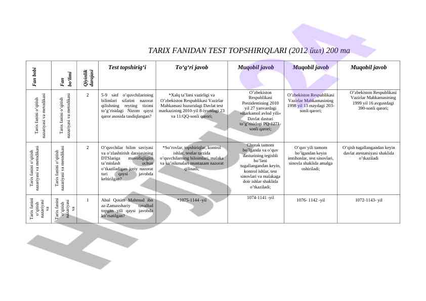 Tarix fanidan test topshiriqlari 2012 yil