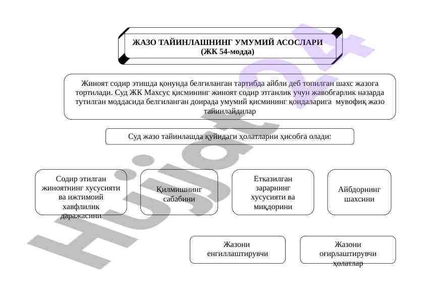 Jazo tayinlashning umumiy asoslari va qoidalari