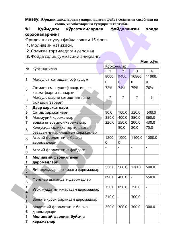 Юридик шахслар фойда солиғини ҳисоблаш тартиби