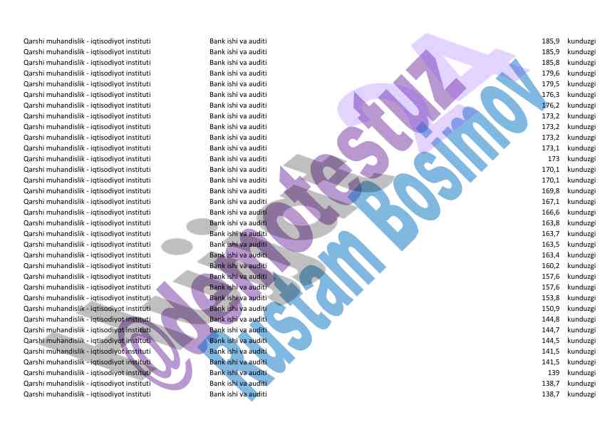 Bank ishida auditing va muhandislik analizi