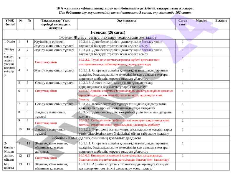 10 а сыныпқа денешынықтыру пәні жоспары