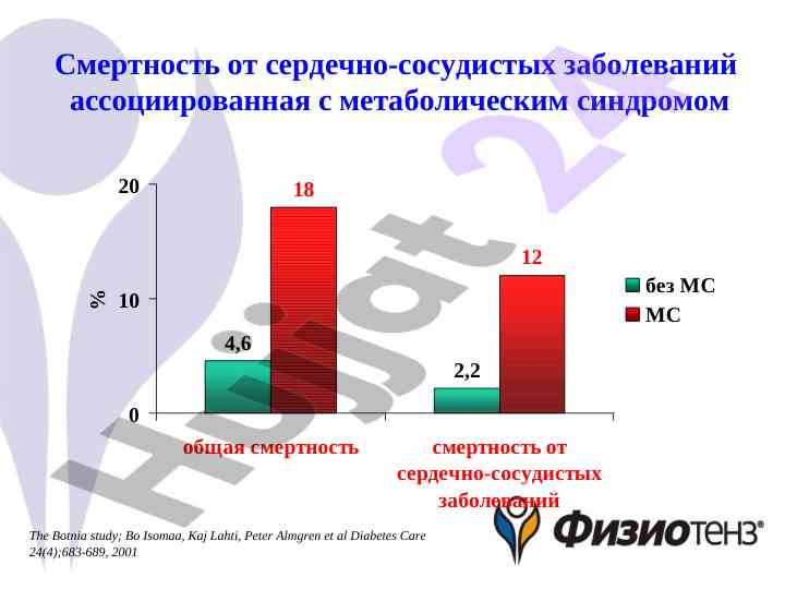 Смертность от сердечно-сосудистых заболеваний