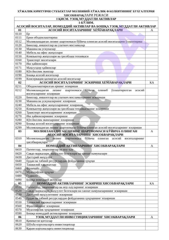 Moliyaviy-xo‘jalik faoliyati buxgalteriya hisobotlari