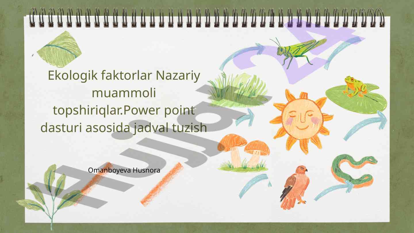 Ekologik faktorlar va ularning ta’siri tahlili