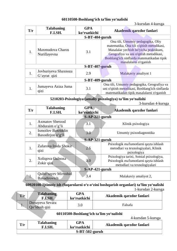 Ta'lim yo'nalishlaridagi o'zgarishlar 3-kursdan 4-kursga