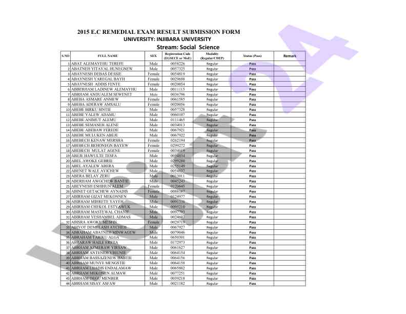 Student performance analysis report