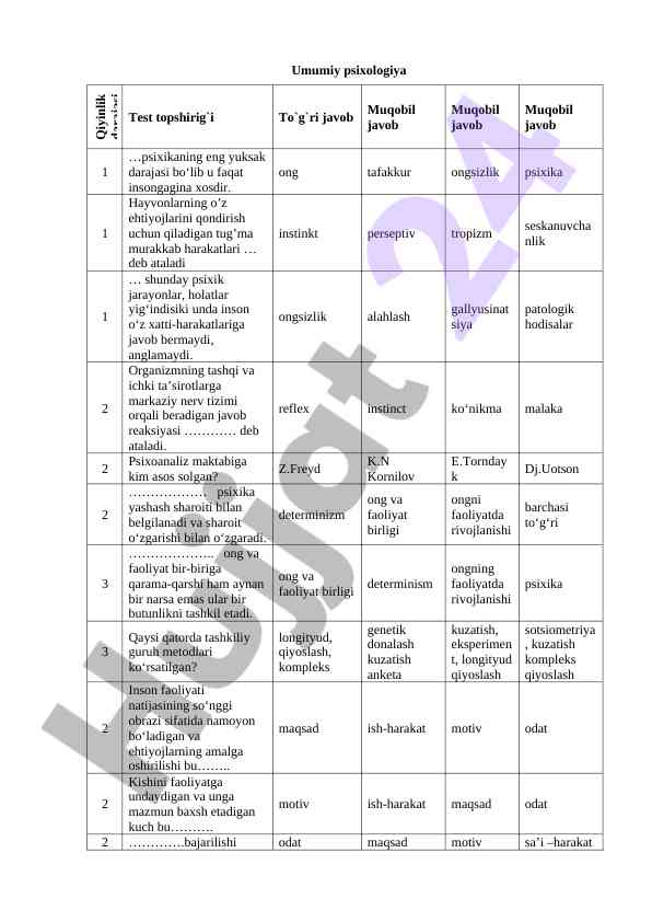 Psixologiya test topshiriqlari va muqobil javoblar