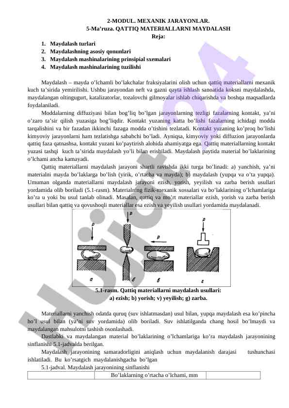 Qattiq materiallarni maydalash jarayonlari
