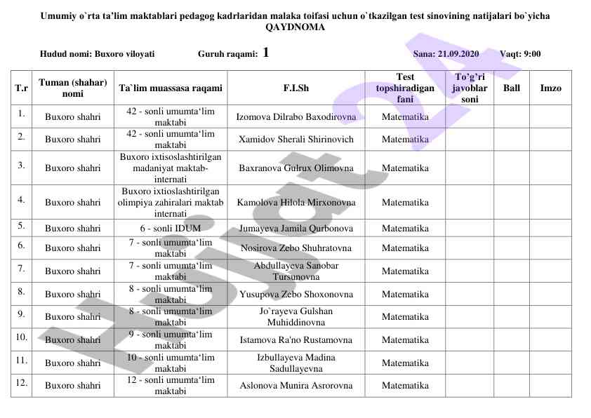 Buxoro viloyati maktablarining test sinov natijalari