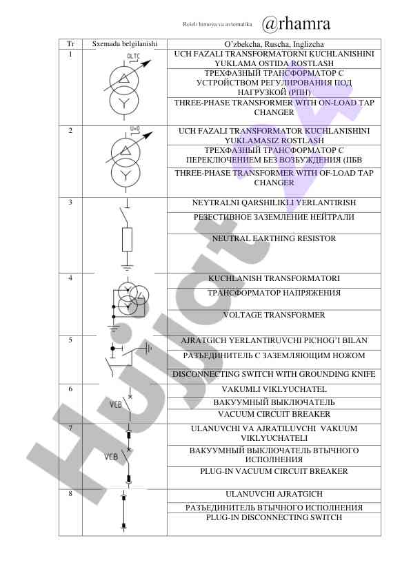 Transformatorlar va ularning xususiyatlari