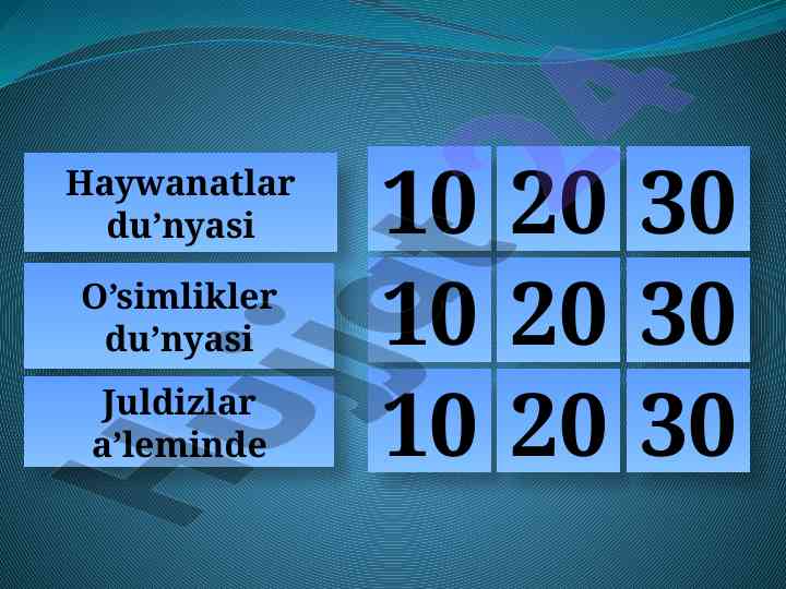 Haywanatlar va o’simliklar du’nyasi haqida ma’lumotlar