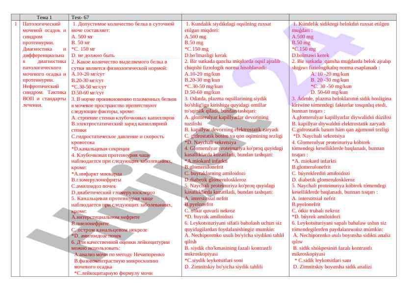 Patologik oqsil va protinuriya diagnostikasi