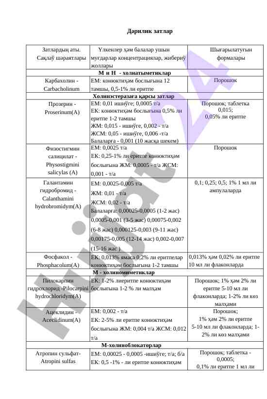 Дәрилик затлар тўғрисида маълумотлар