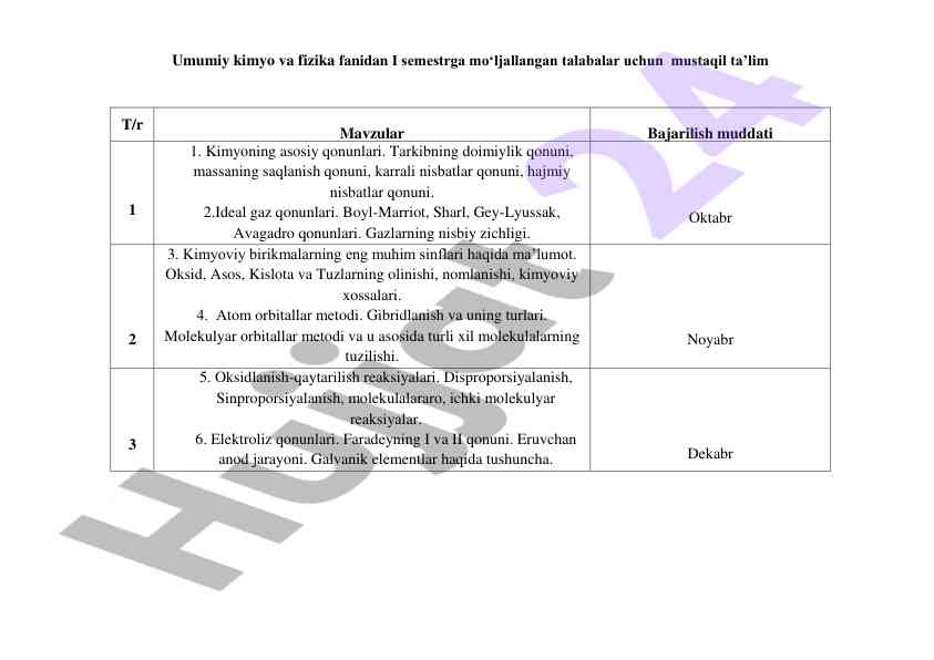 Mustaqil ta’lim t/r mavzular kimyo va fizika