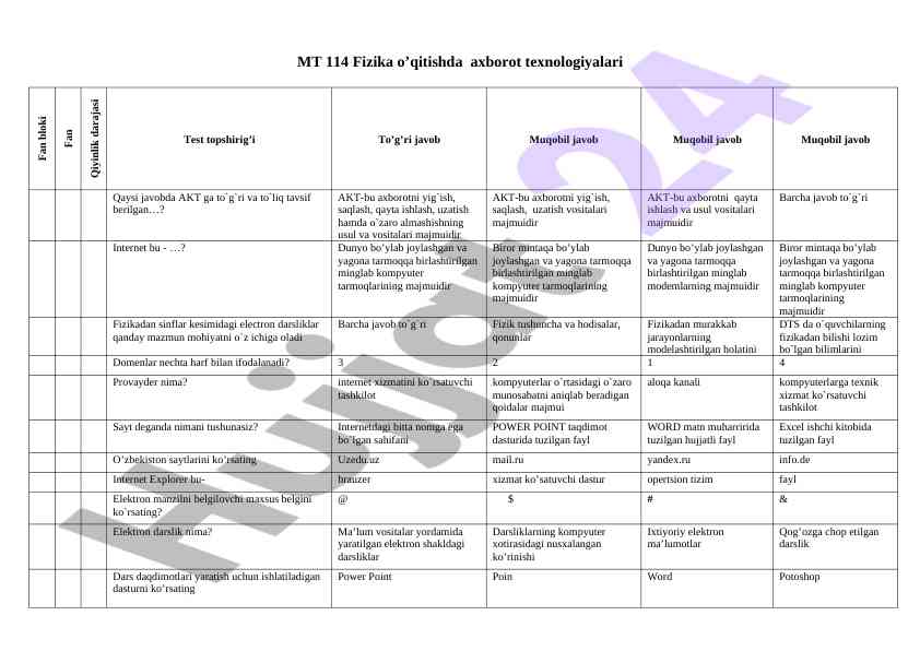 Fizika o'qitishda axborot texnologiyalari testlari